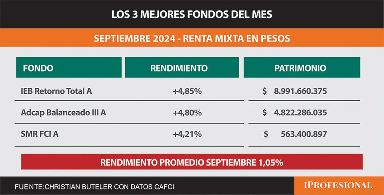 Renta Mixta en Pesos