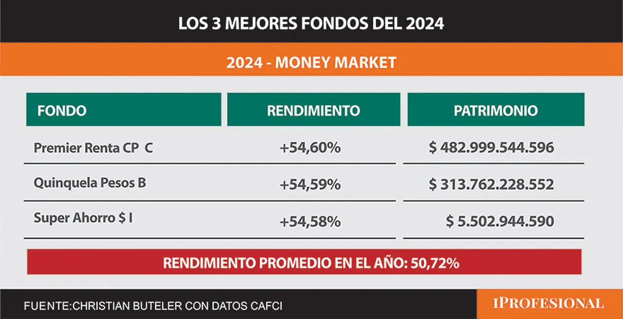 Money Market