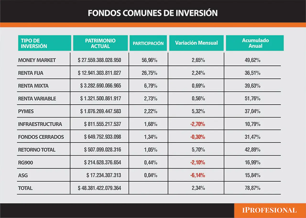 FCI