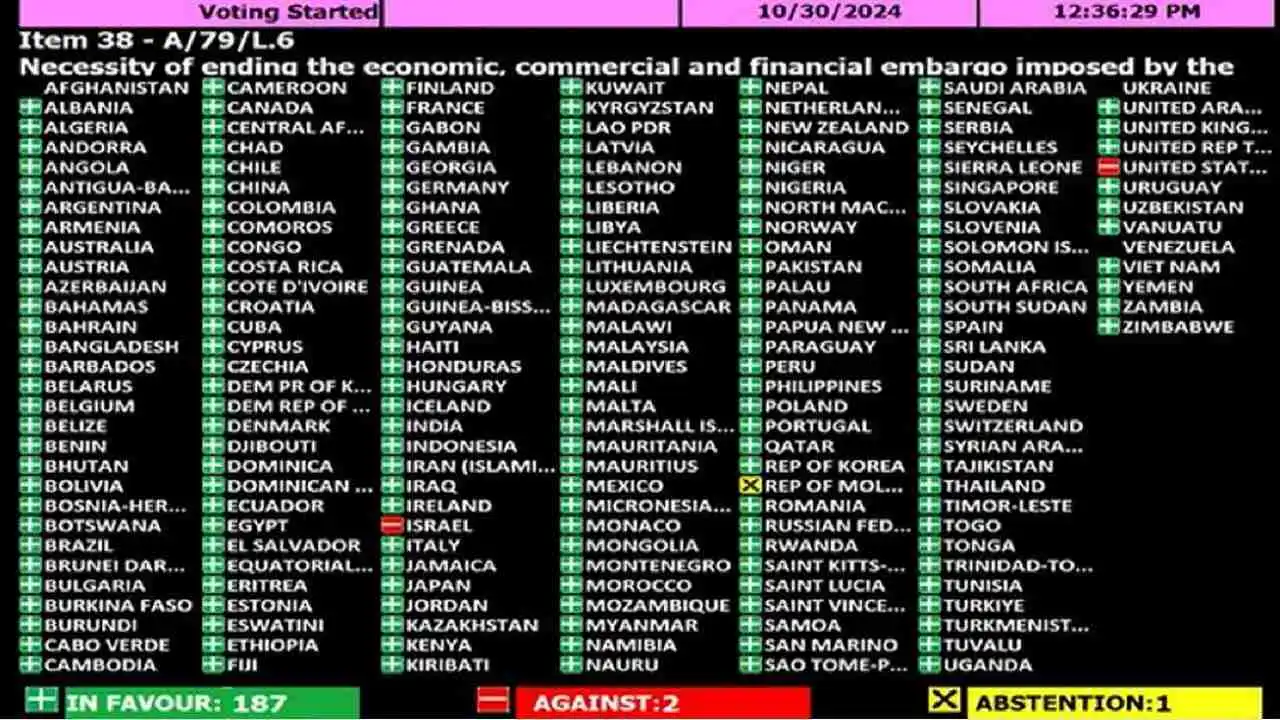 Inesperado voto de Argentina contra el embargo de Estados Unidos a Cuba
