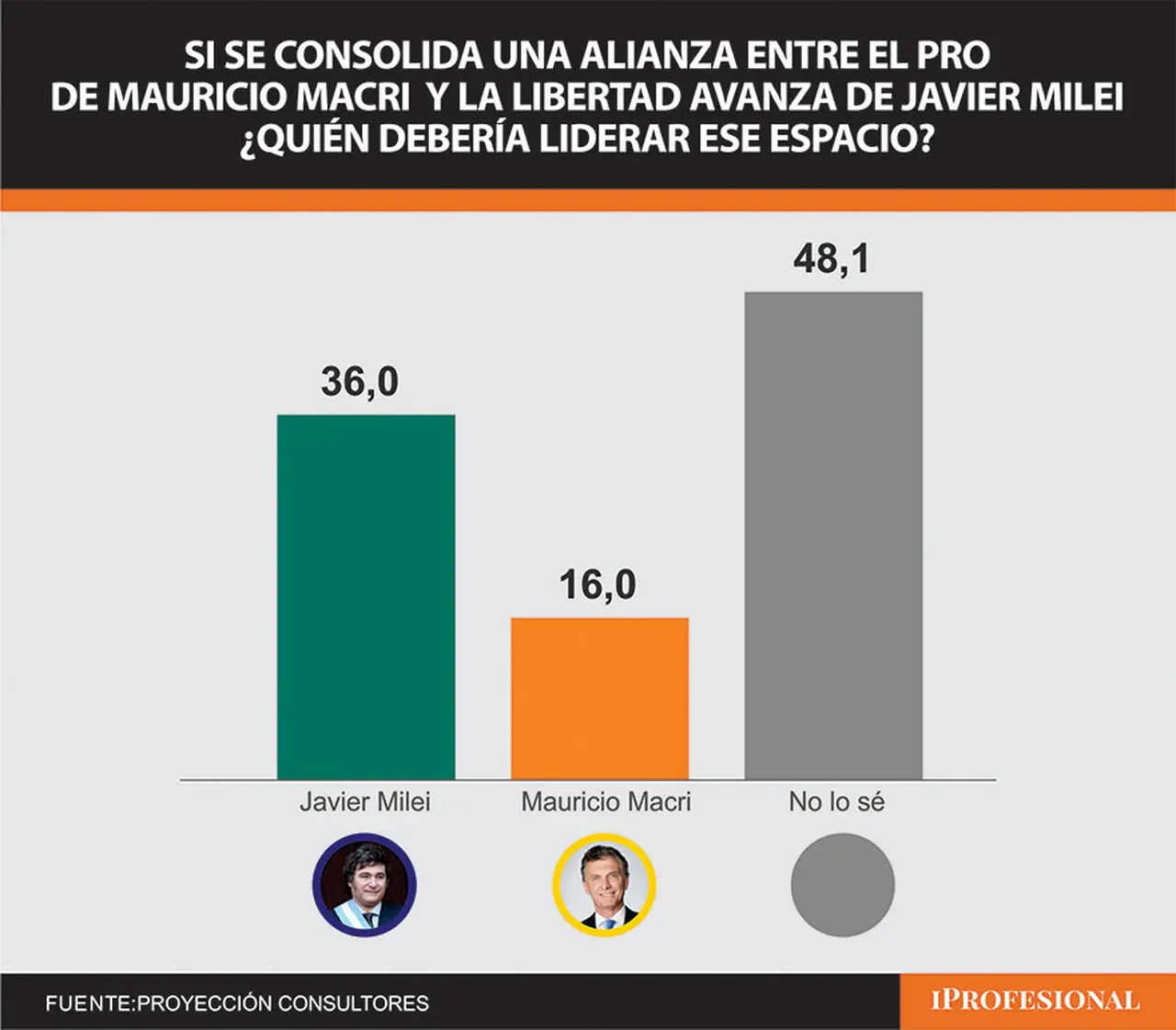 La negociación entre Milei y Macri para una alianza es un elemento clave del escenario electoral  