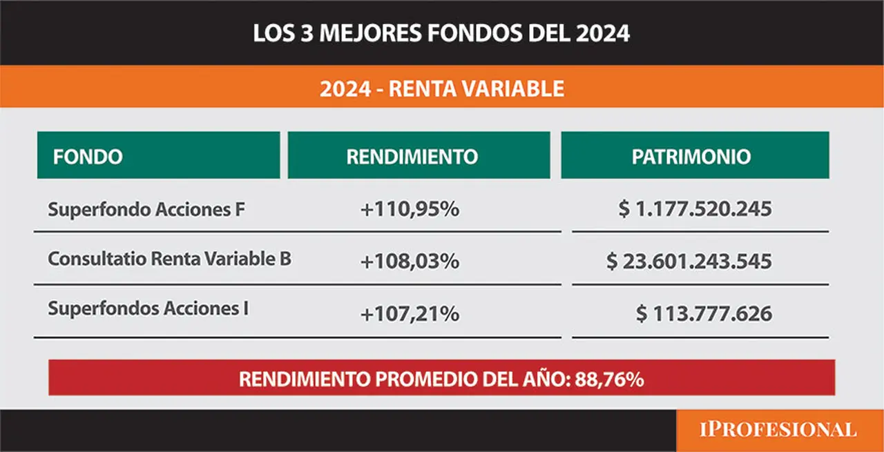 Top 3 del año