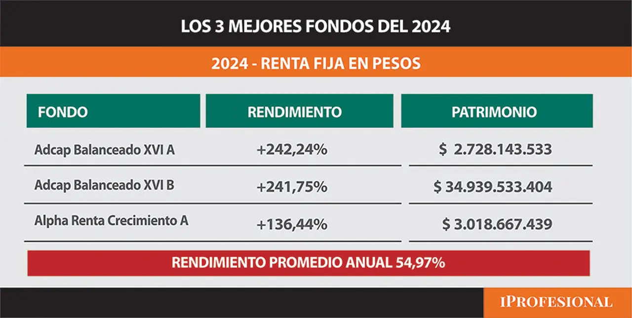 Los mejores del 2024