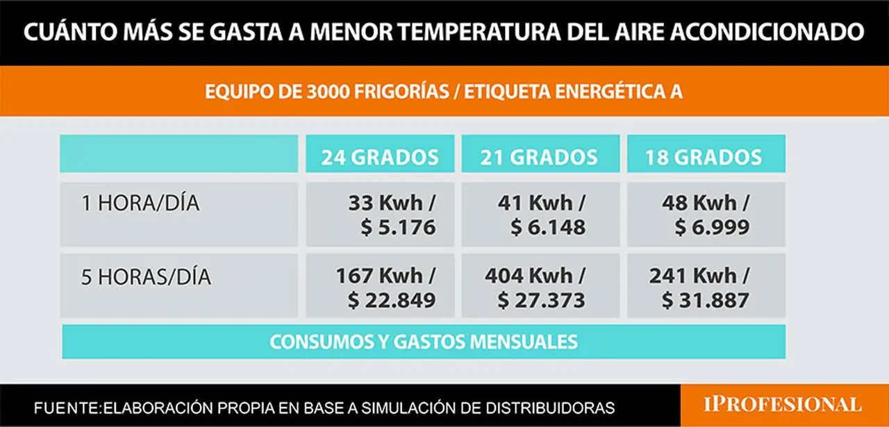 demandará durante el mes 33 kwh adicionales al consumo del resto de la vivienda de un usuario N1