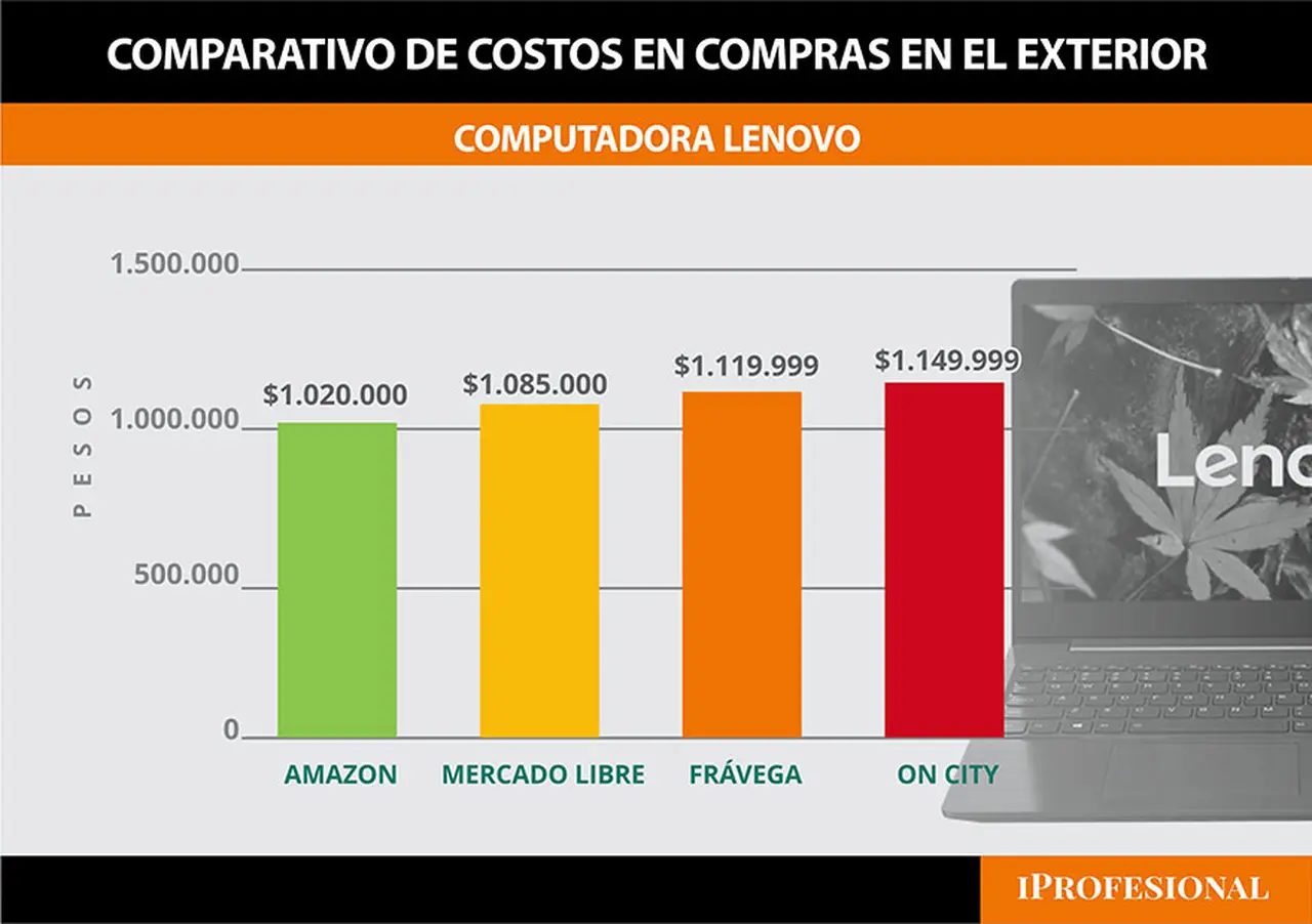 En este modelo de computadora, la diferencia no es tan grande