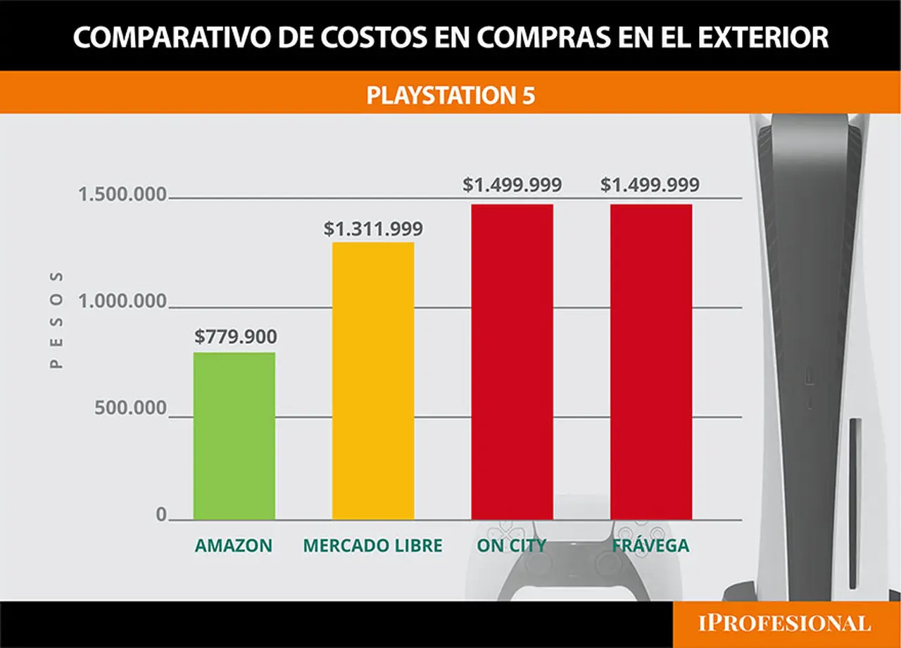 La Play Station 5, también más barata en Amazon