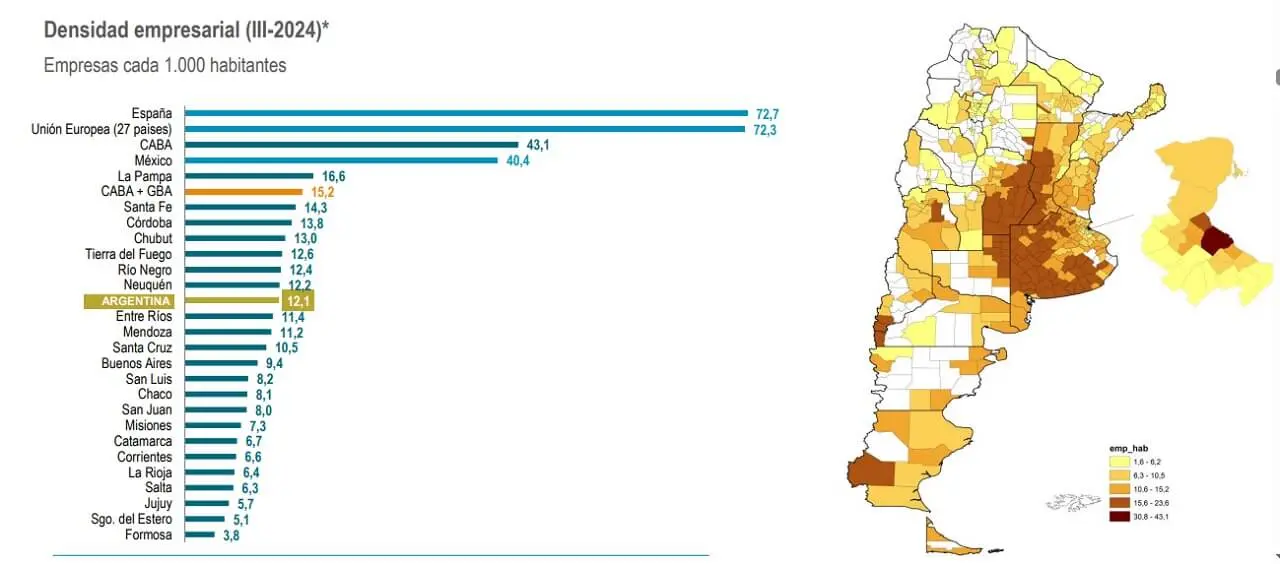 DDensidad empresarial en Argentina (Observatorioensidad empresarial en Argentina (Observatorio PYME)