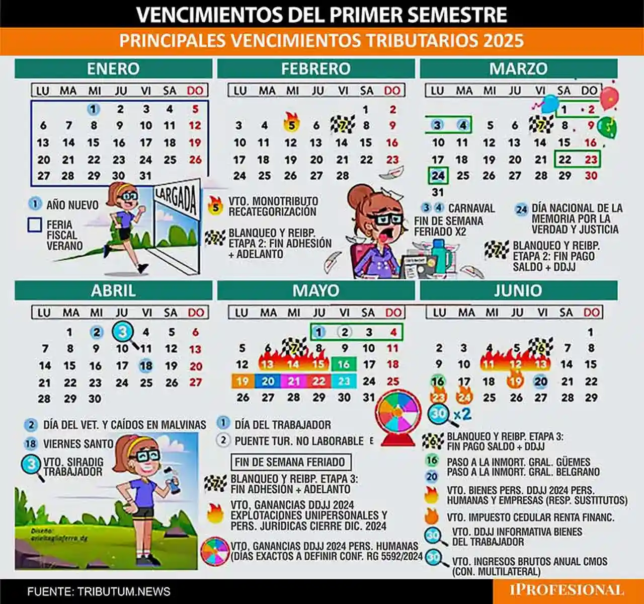 Cronograma primer semestre 2025