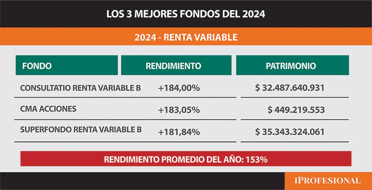 Los mejores fondos del año