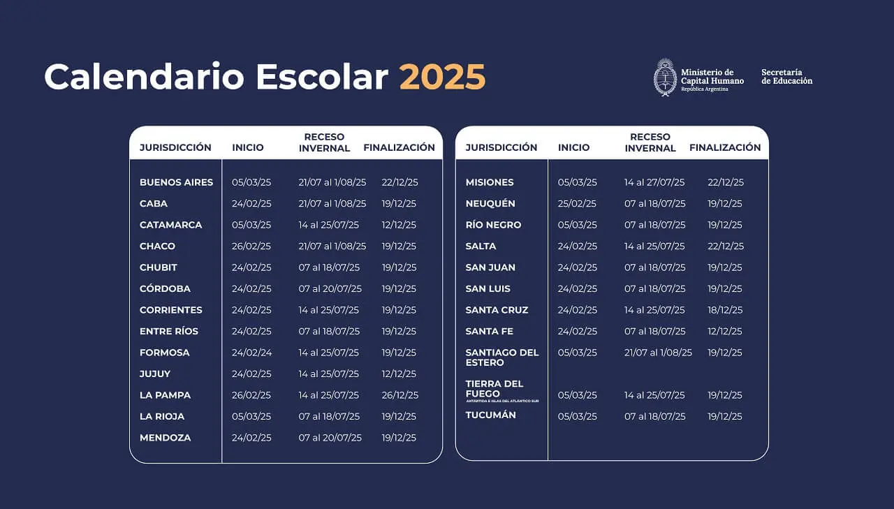 Cuándo empiezan las clases en la Argentina: calendario escolar 2025
