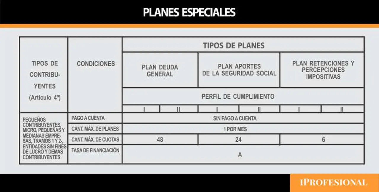 Planes especiales.