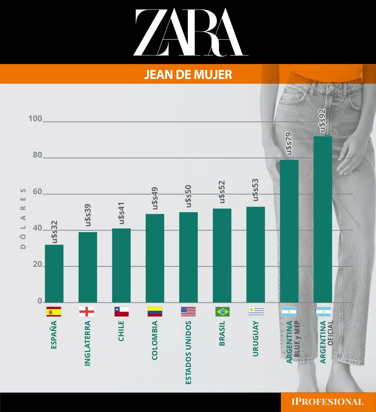 Un jean de mujer