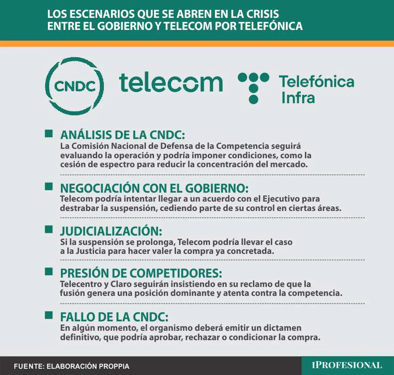 Los escenarios que se abren luego de la decisión del Gobierno