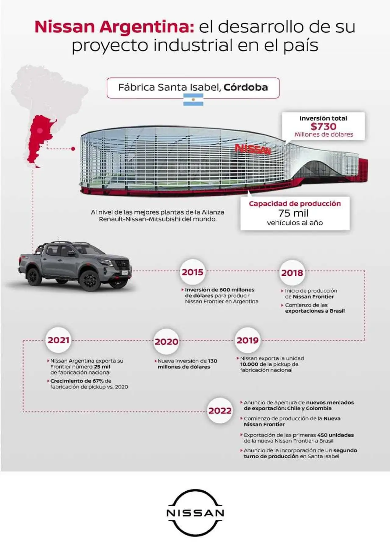 El plan de Nissan, entre 2015 y los últimos años de gloria.