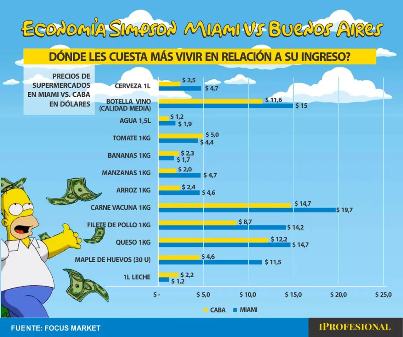 Los resultados de la comparación muestran brechas significativas en algunos rubros
