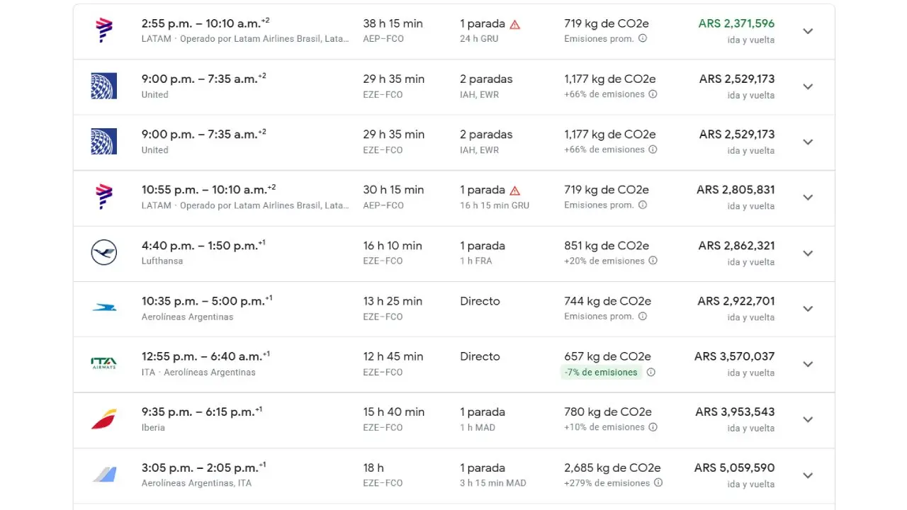 El listado de precios de las distintas opciones para volar de Ezeiza a Roma (Google Flight)