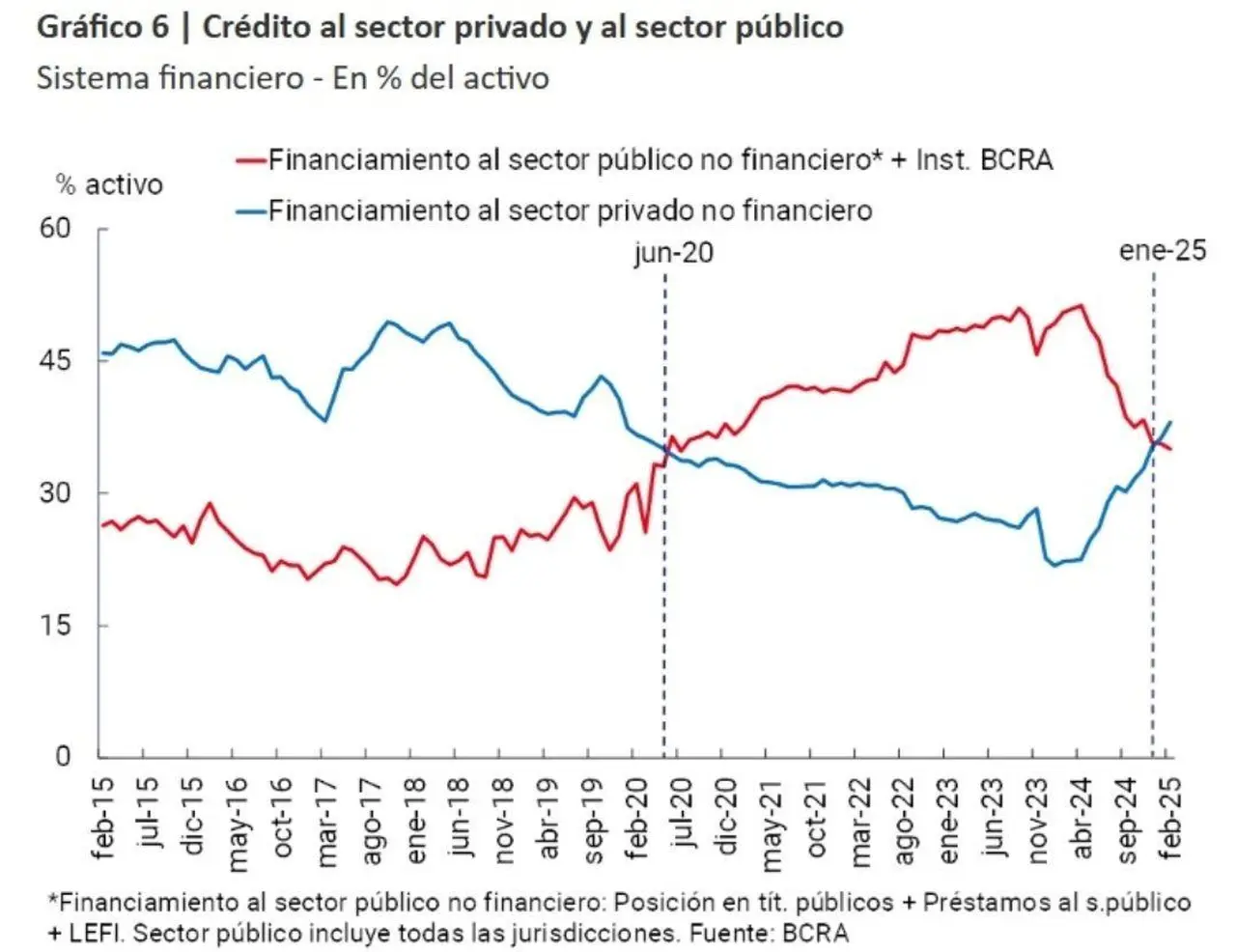 El gráfico que mostró Furiase para explicar por qué el dólar puede ir al piso de banda