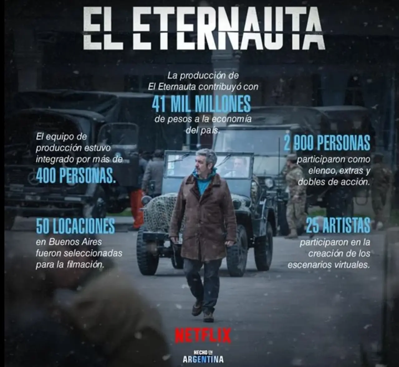 La primera parte de 'El Eternauta' fue un rotundo éxito