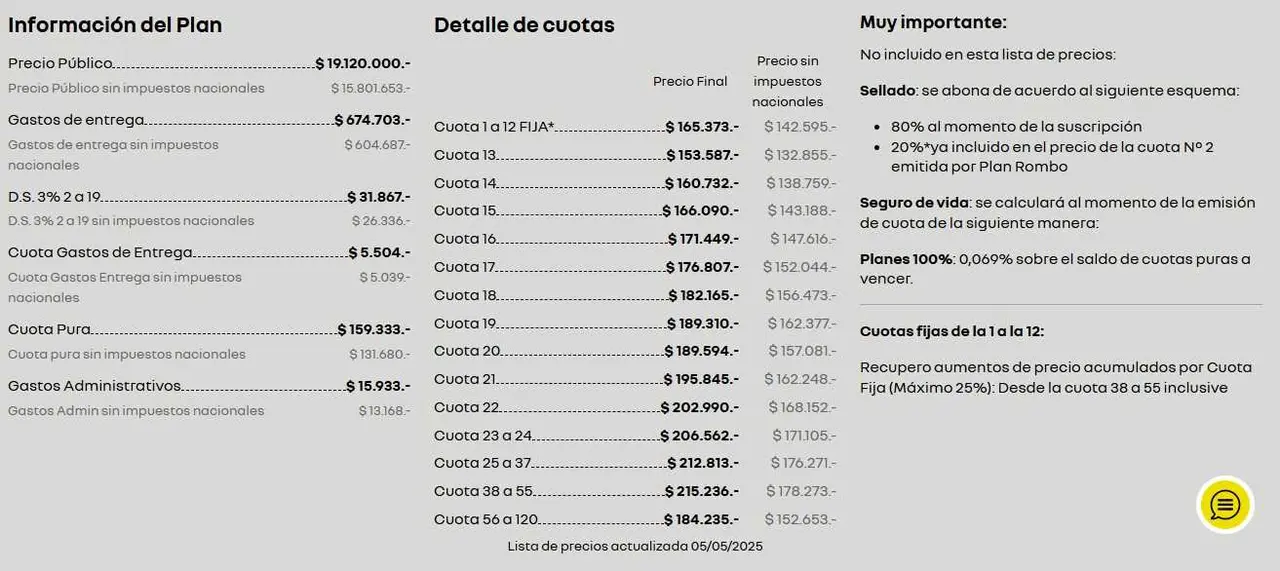 El plan de cuotas para comprar el Renault Kwid, el auto más barato de Argentina