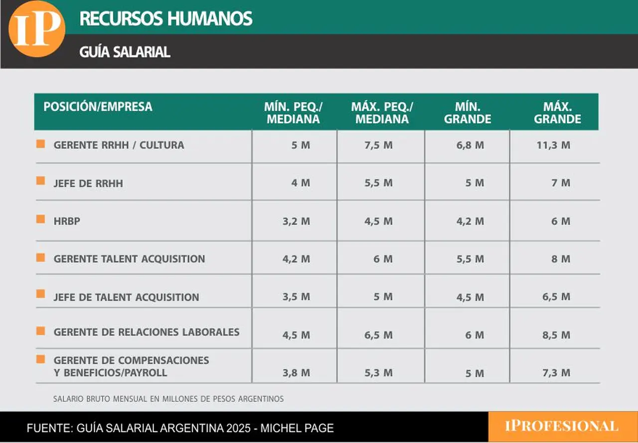 Flexibilidad laboral, bono por resultados y el auto de la compañía, son los beneficios más valorados
