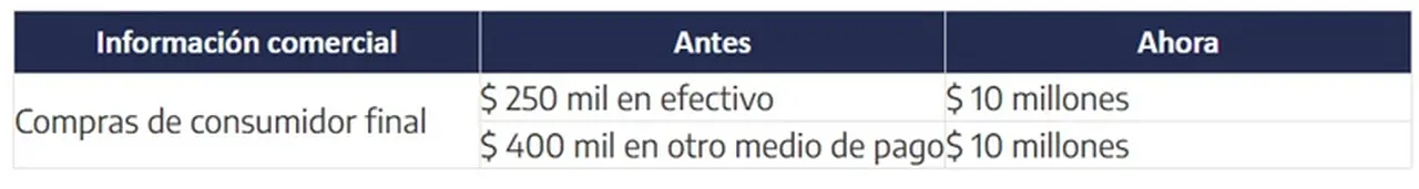 Actualización de umbrales de información: