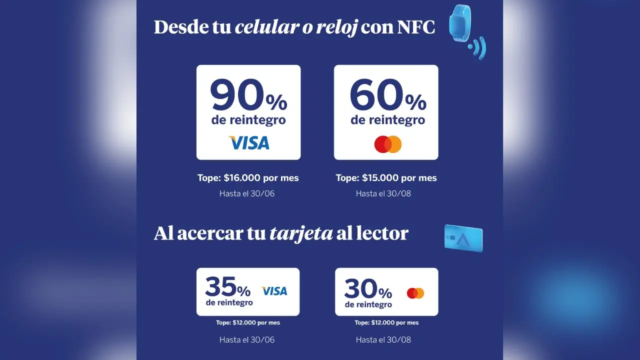 Los descuen