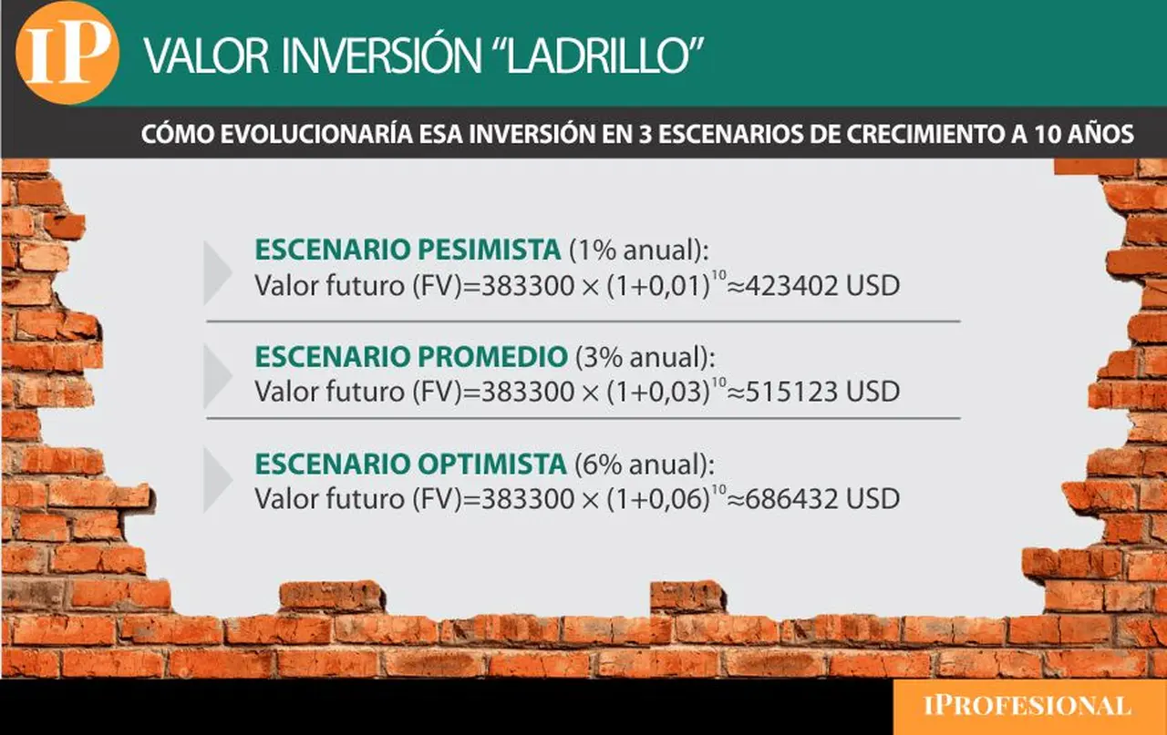 Tres escenarios