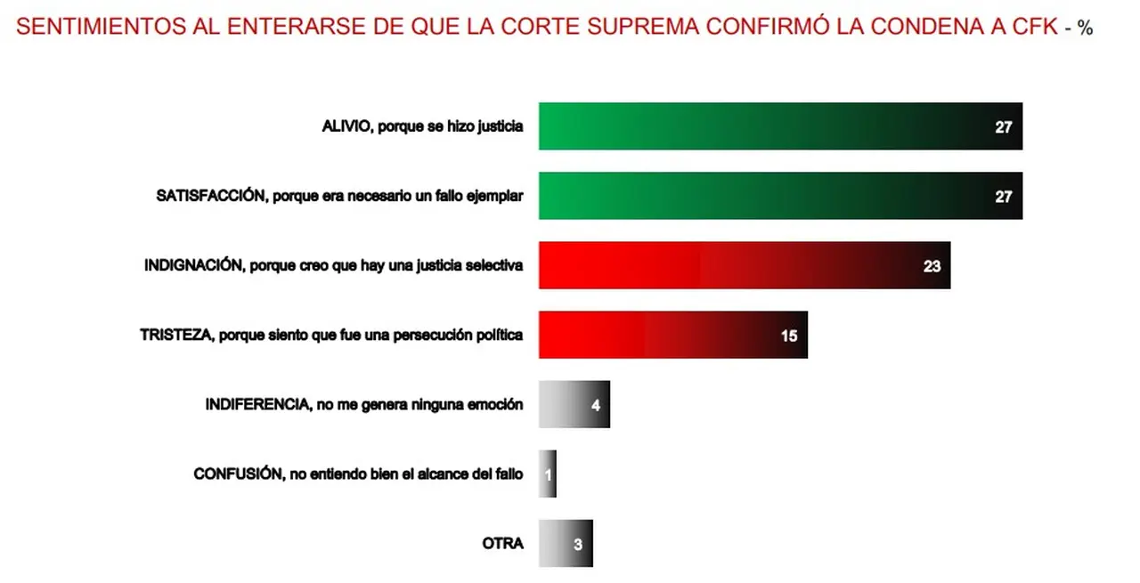 Qué implicará en la lucha contra la corrupción