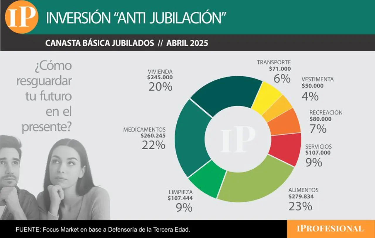 La canasta