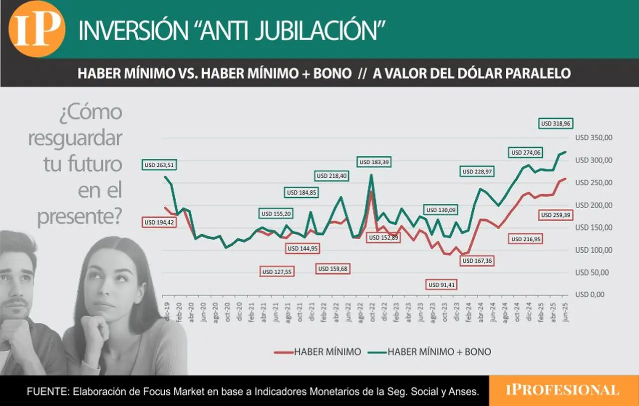 al dólar paralelo