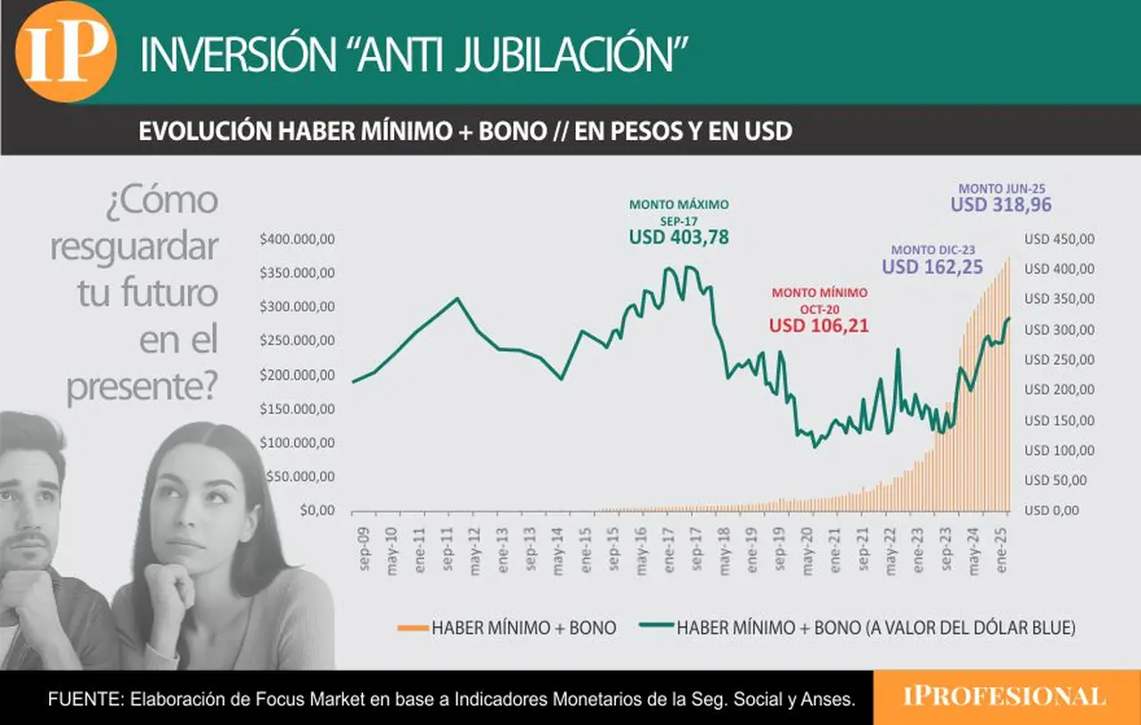 Así evolucionó