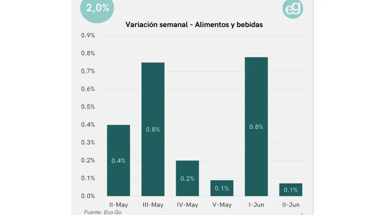 Fuente: Christian Buteler con datos del BCRA y el mercado