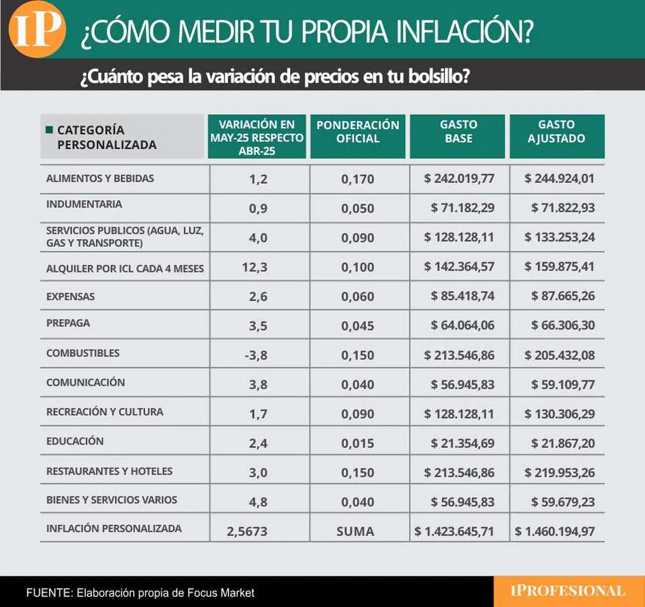 inflacion