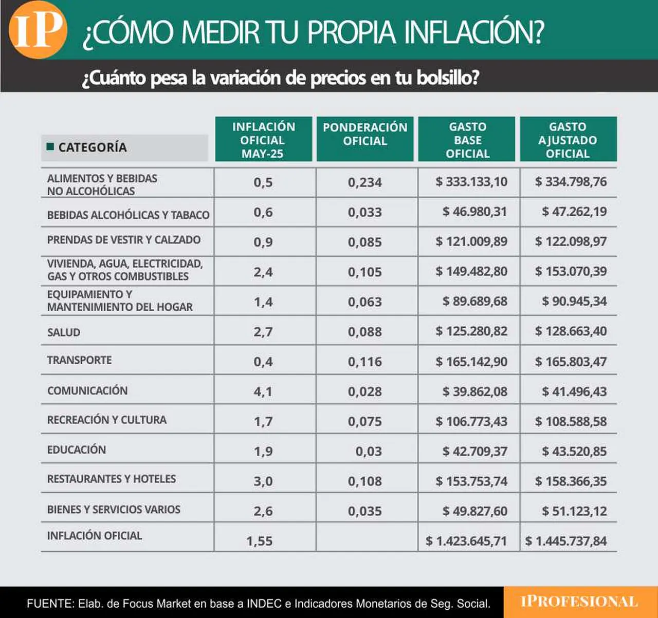 inflacion