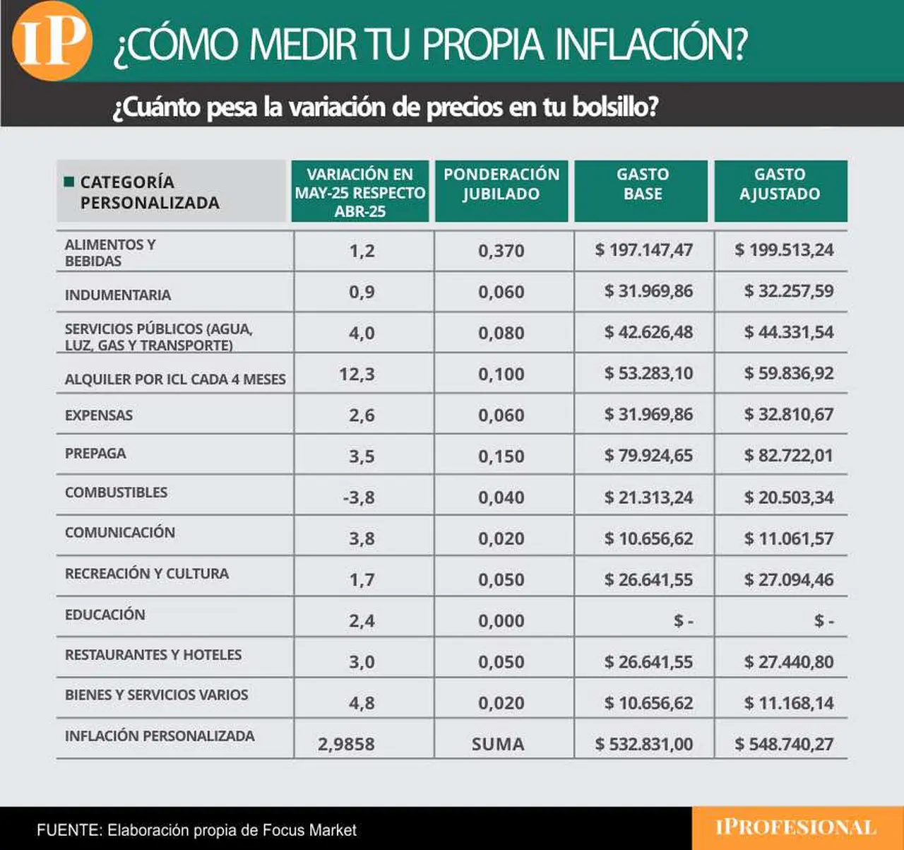 inflacion