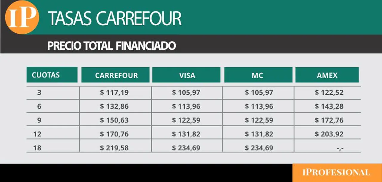 Precio Total Financiado (por cada $100 originales):