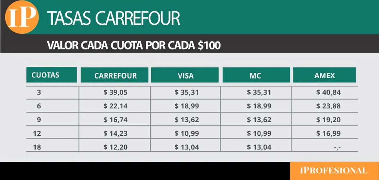 INFO Valor de Cada Cuota por Cada $100 Financiados: