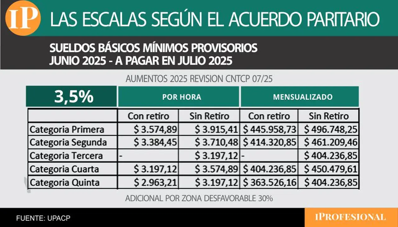 A pagar en julio