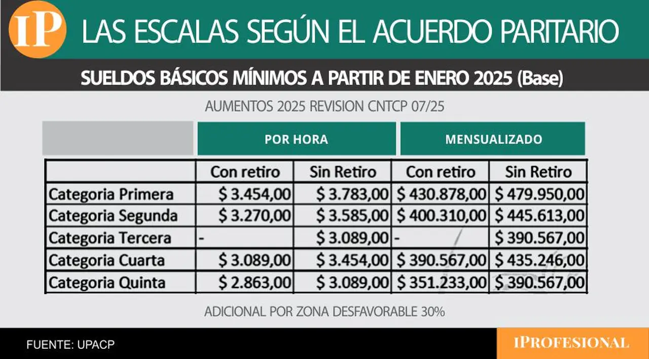 base enero