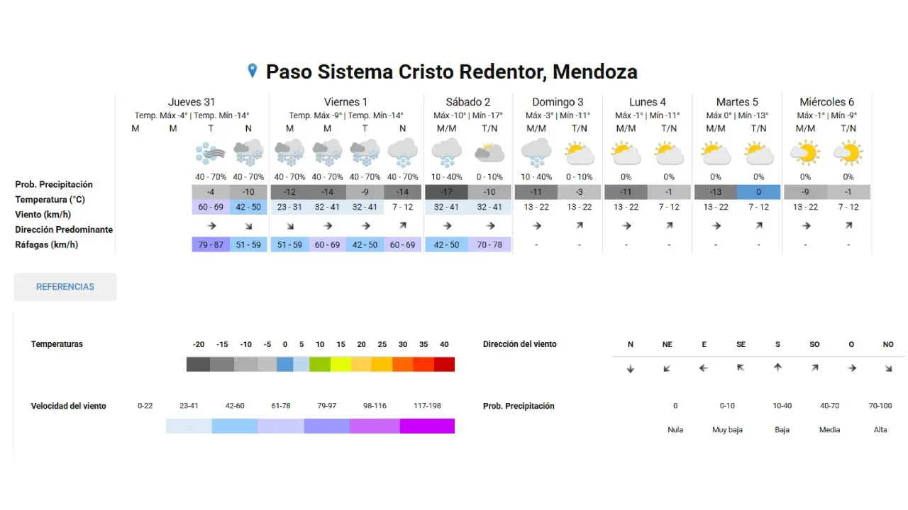 El pronóstico del clima para la frontera entre Mendoza y Chile