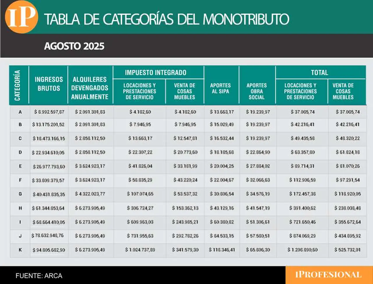 Facturación y montos a pagar