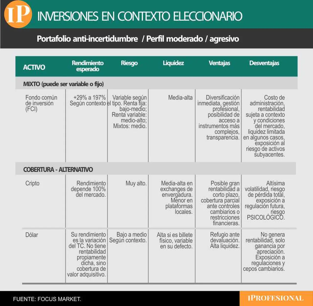 mixto