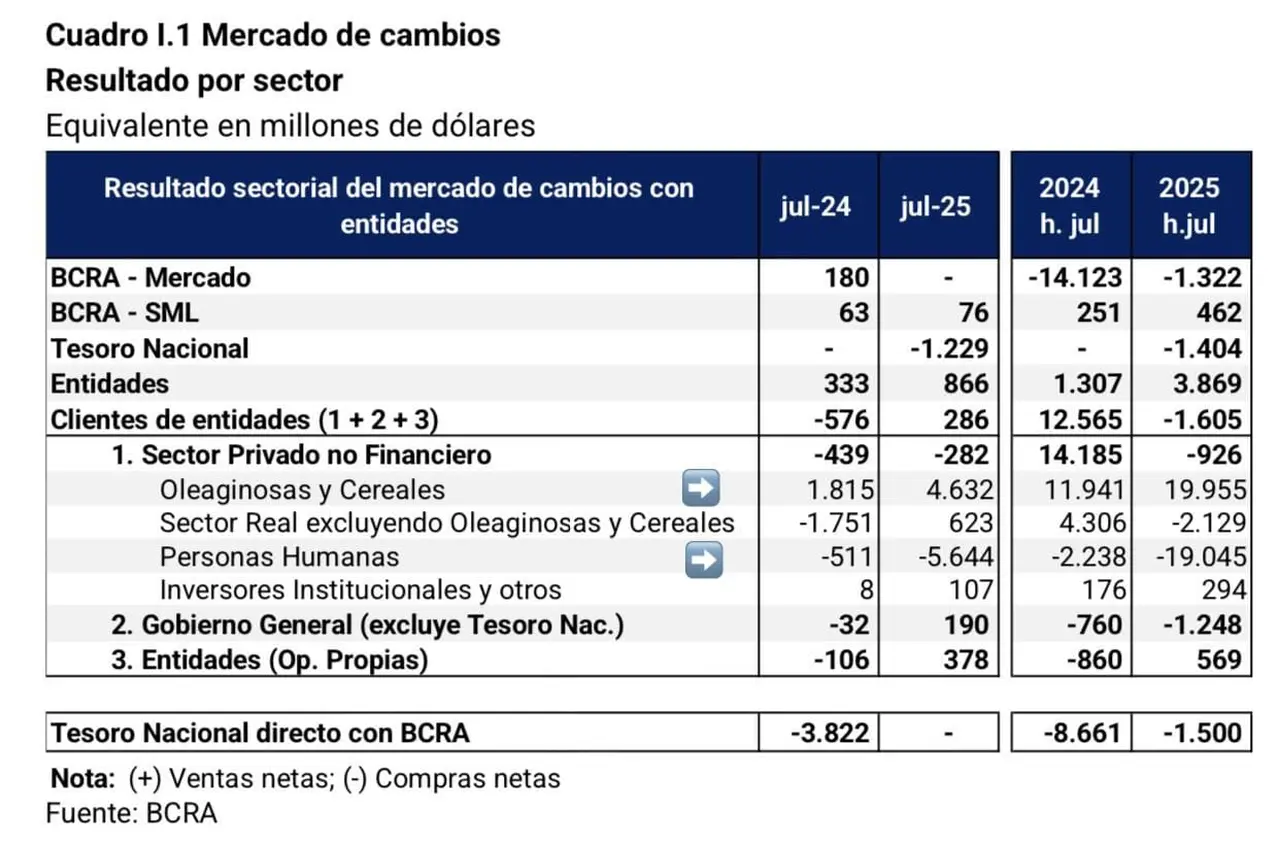 Fuente: BCRA