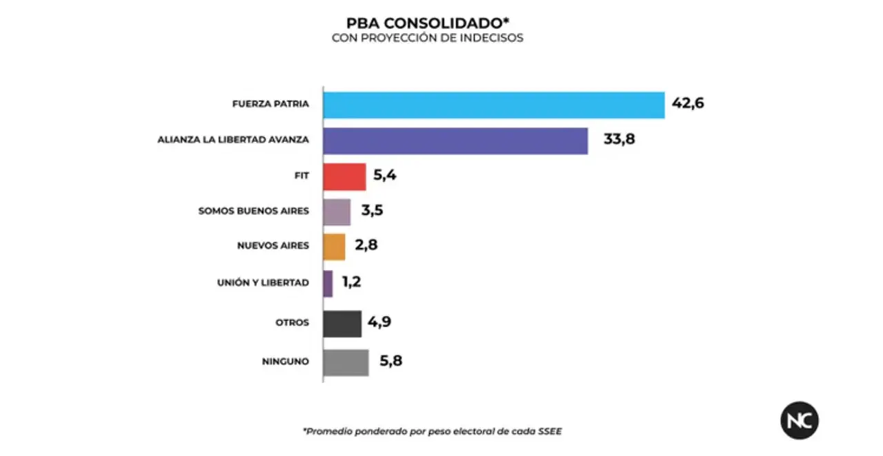 Encuesta Nueva Comunicación 