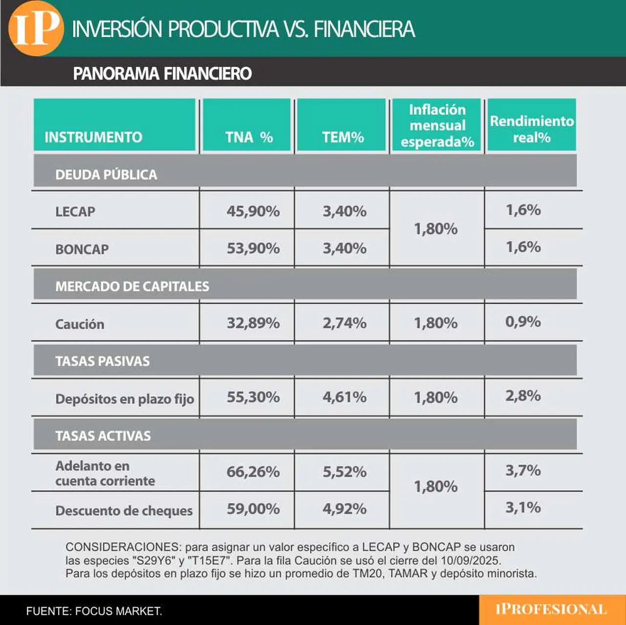 Las Pymes
