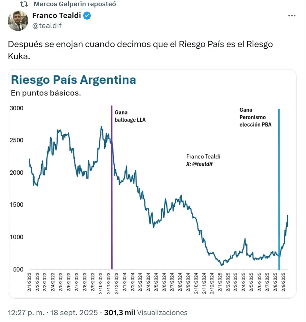 El gráfico que compartió Marcos Galperin para referirse al 'Riesgo Kuka'.