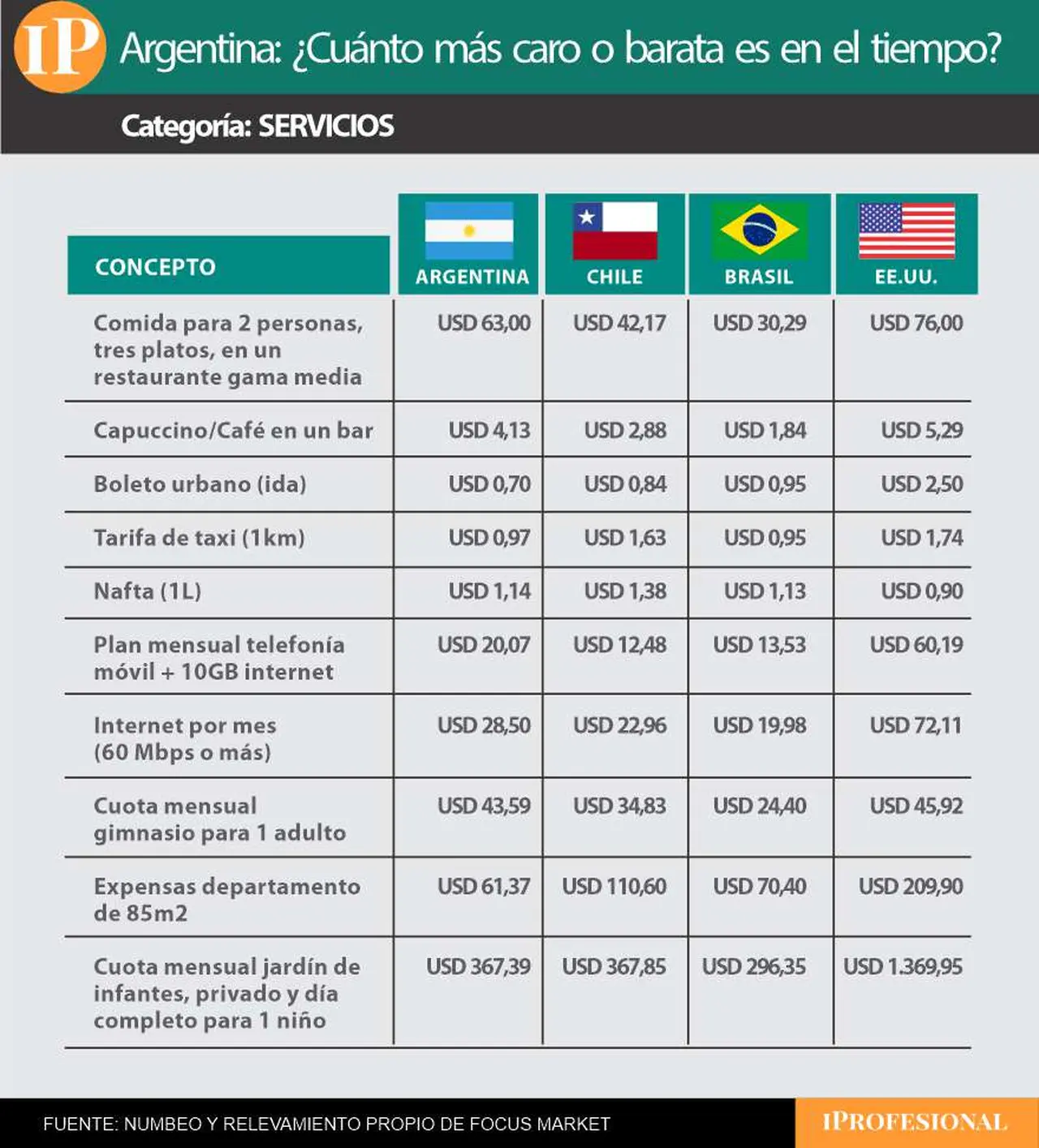 servicios