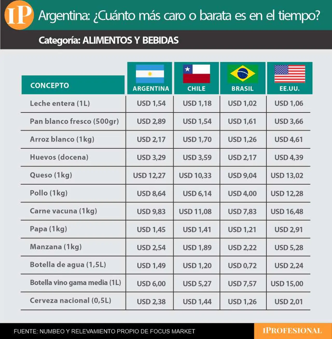 alimentos
