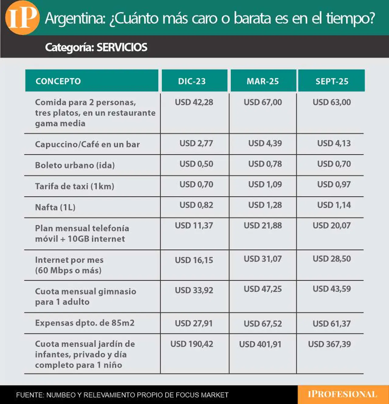 servicios