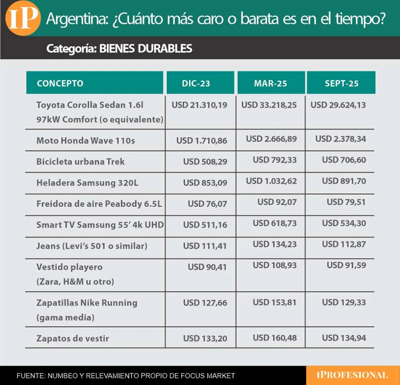 bienes